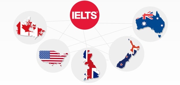 IELTS Score Required for Immigration